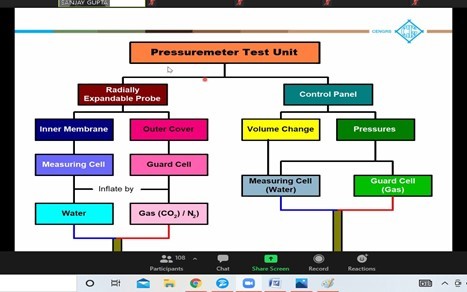 Webinar on Pressuremeter Tests in Geotechnical Design